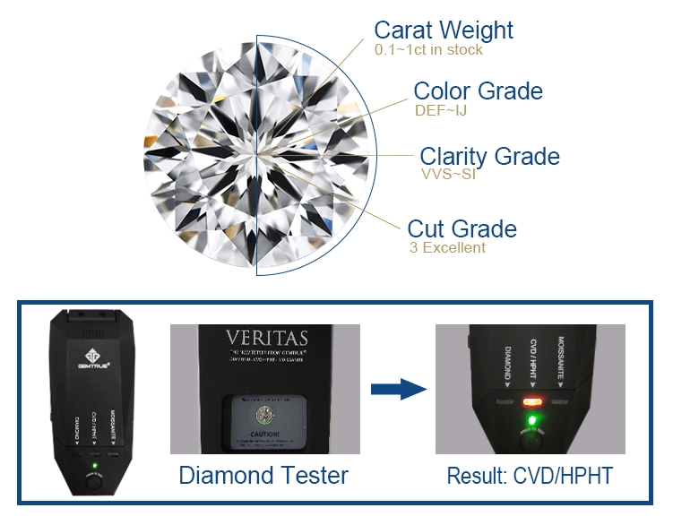 brilliant cut 1carat synthetic diamond DEF VS2 lab grown diamond price ...
